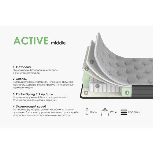 ������ �������������� ARMOS Active Middle 90�200, ����������� �������, 18�� 22400�