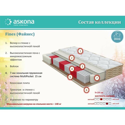 ������ 200*090 Askona SOUL Fines 17687�