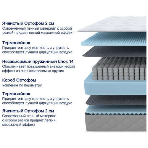  PROxSON 90  200  Sova M 7850