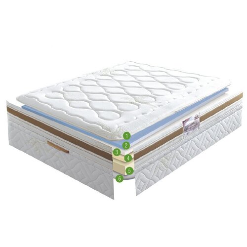 ������ DUPEN Memory Plus, 180*200 �� 77600�
