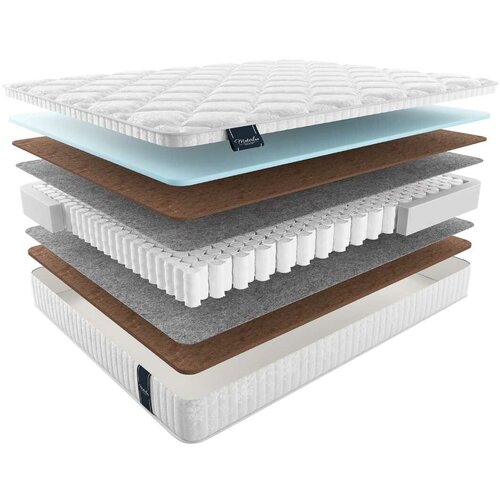 ������ MaterLux Adamello 115�190, ������������� 22140�